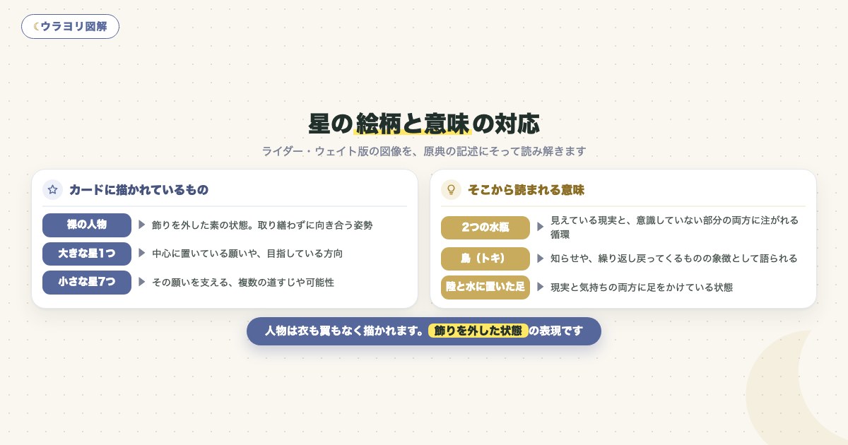 図解:星の絵柄と意味の対応