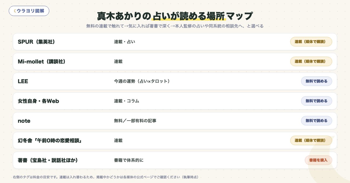 図解:真木あかりの占いが読める場所マップ
