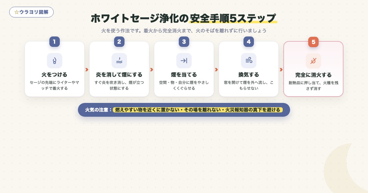 図解:ホワイトセージ浄化の安全手順5ステップ