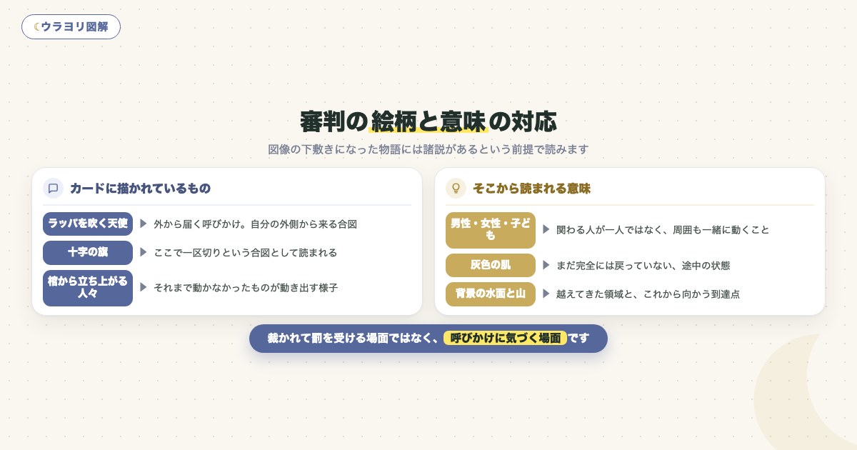 図解:審判の絵柄と意味の対応
