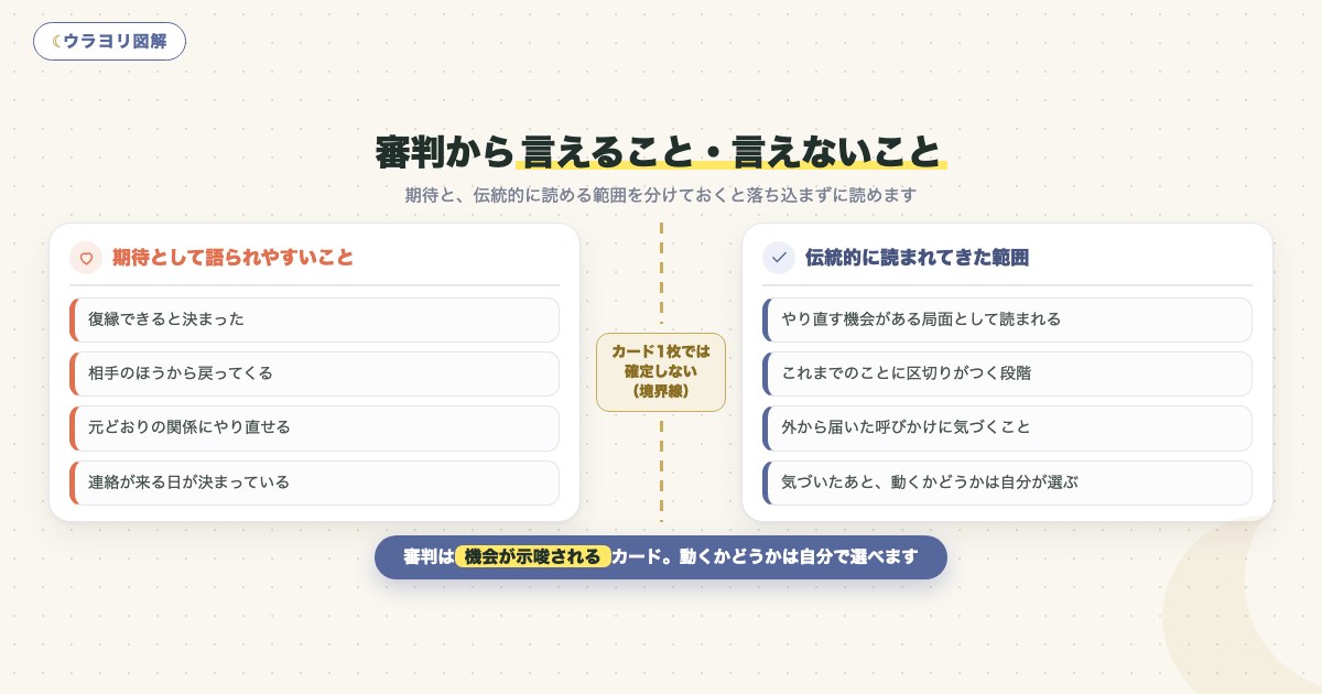 図解:審判から言えること・言えないこと