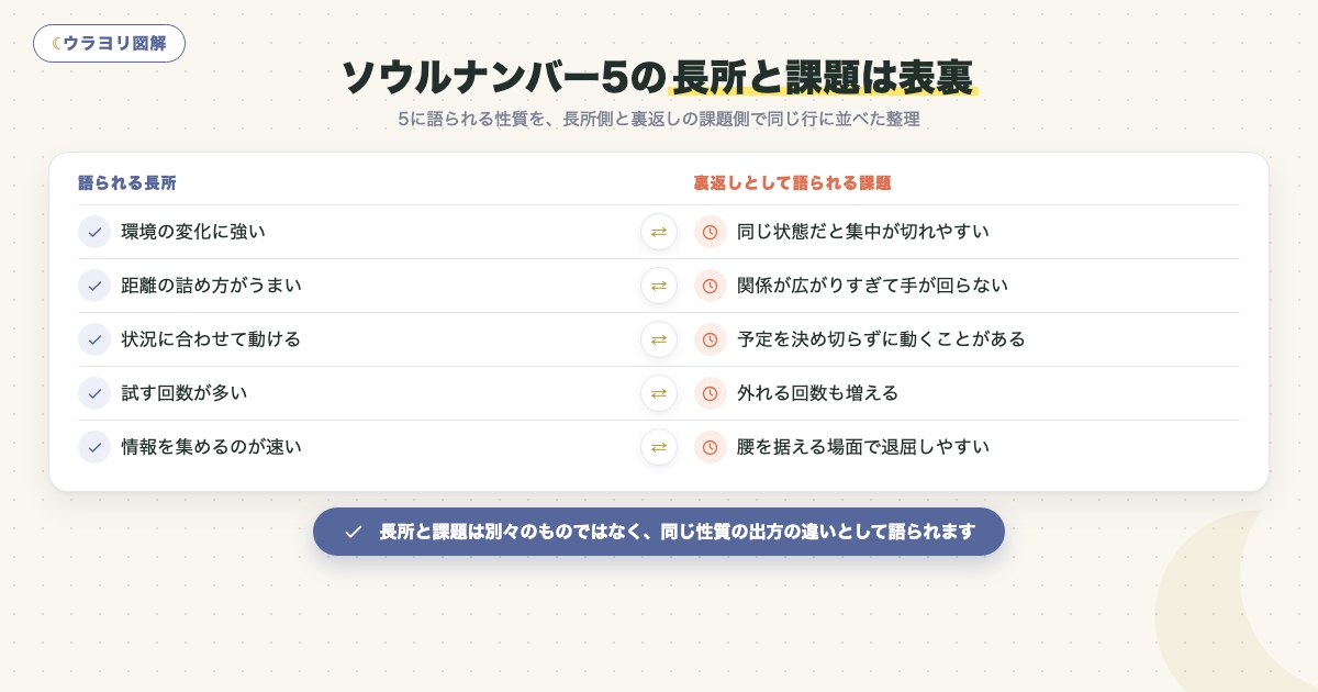 図解:ソウルナンバー5の長所と課題は表裏