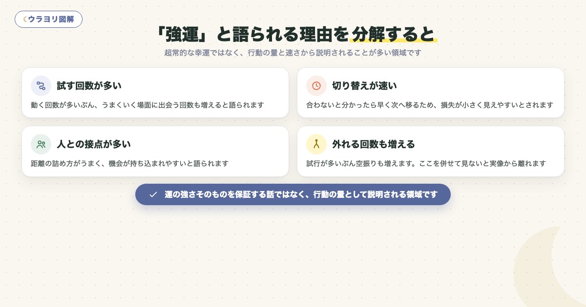 図解:「強運」と語られる理由を分解すると