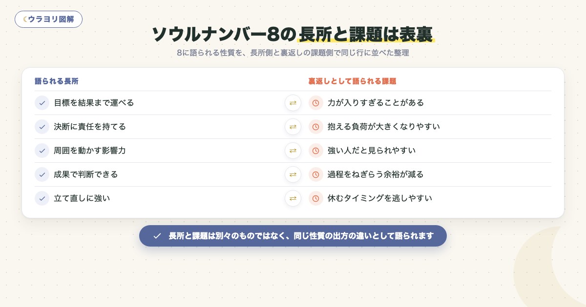 図解:ソウルナンバー8の長所と課題は表裏