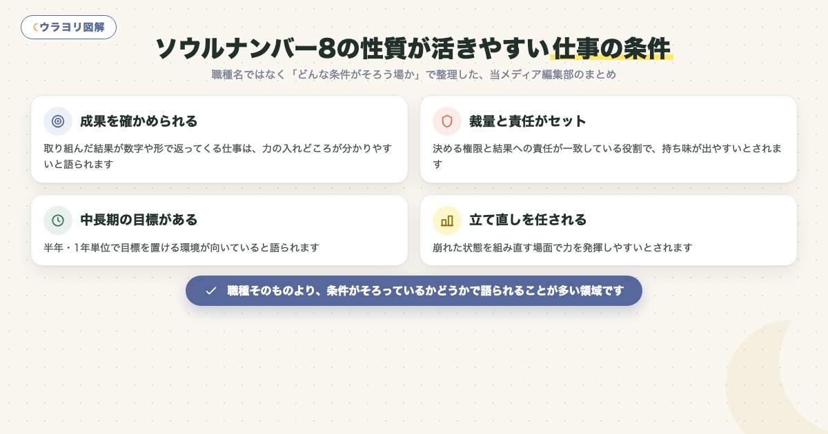 図解:ソウルナンバー8の性質が活きやすい仕事の条件