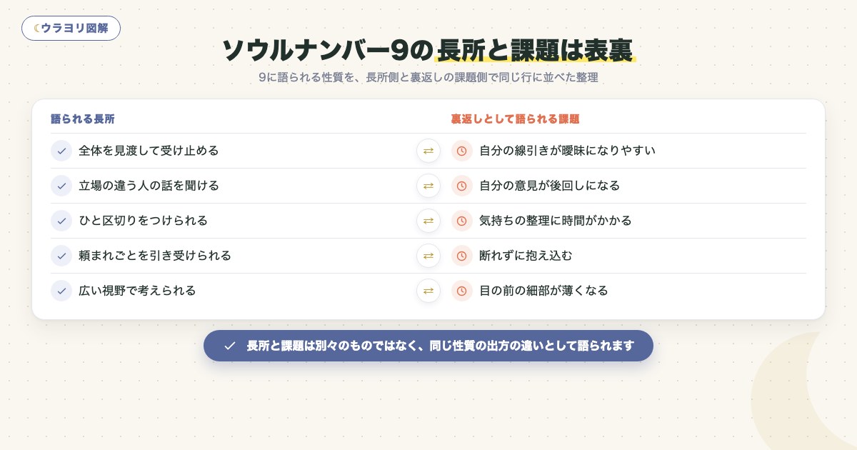 図解:ソウルナンバー9の長所と課題は表裏