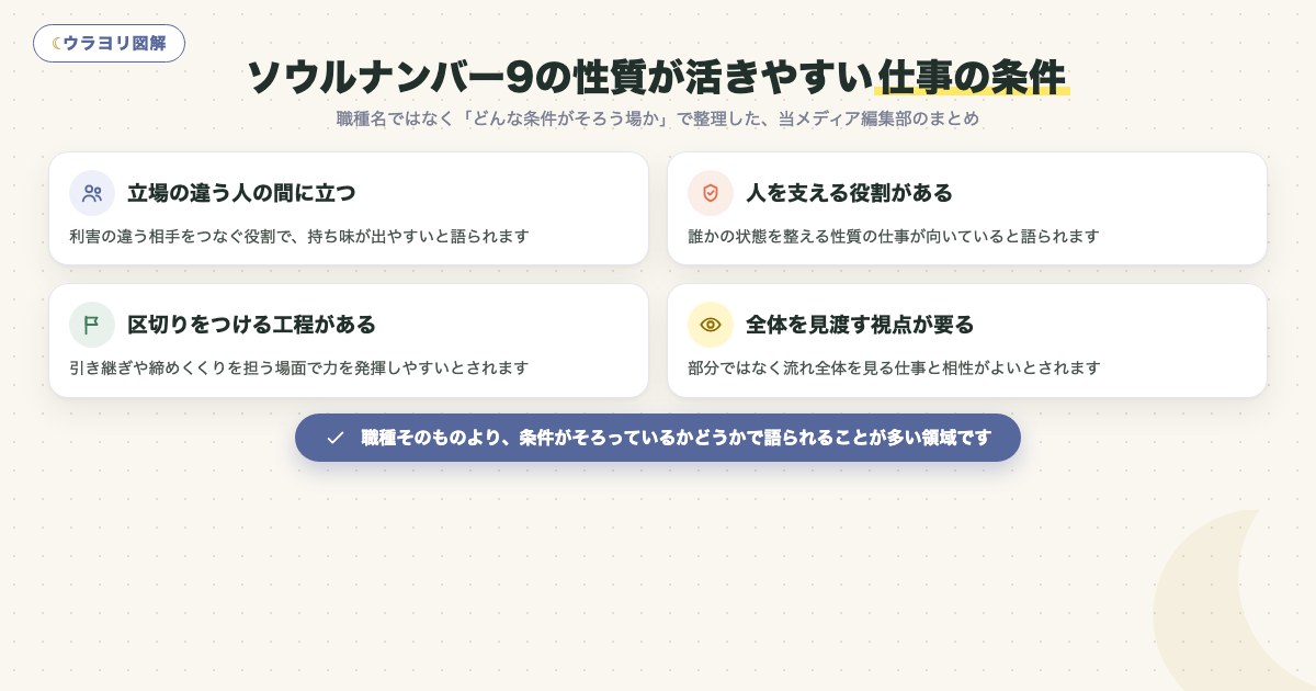図解:ソウルナンバー9の性質が活きやすい仕事の条件