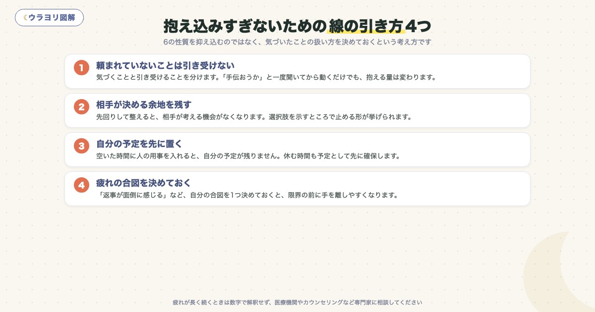 図解:抱え込みすぎないための線の引き方4つ