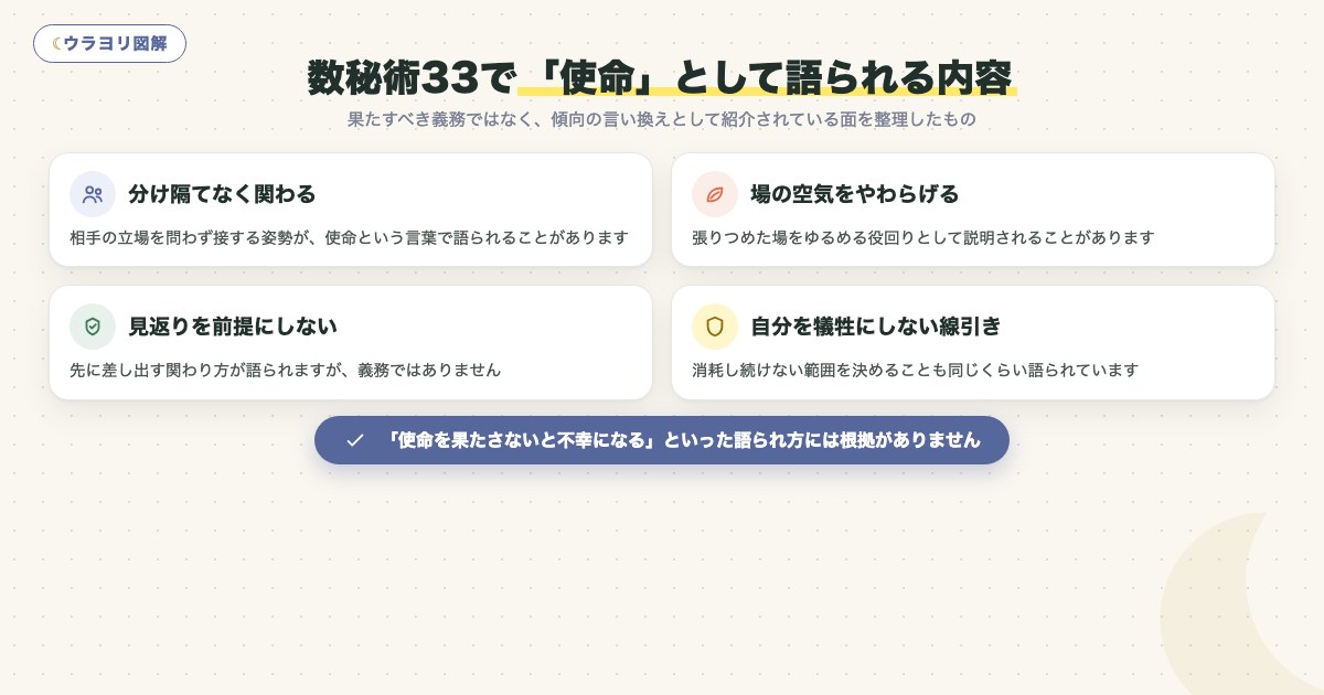 図解:数秘術33で「使命」として語られる内容