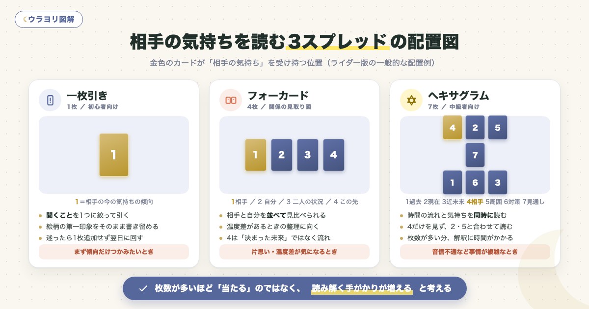 図解