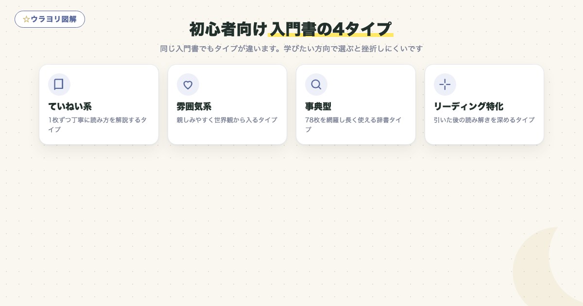 図解:初心者向け入門書の4タイプ