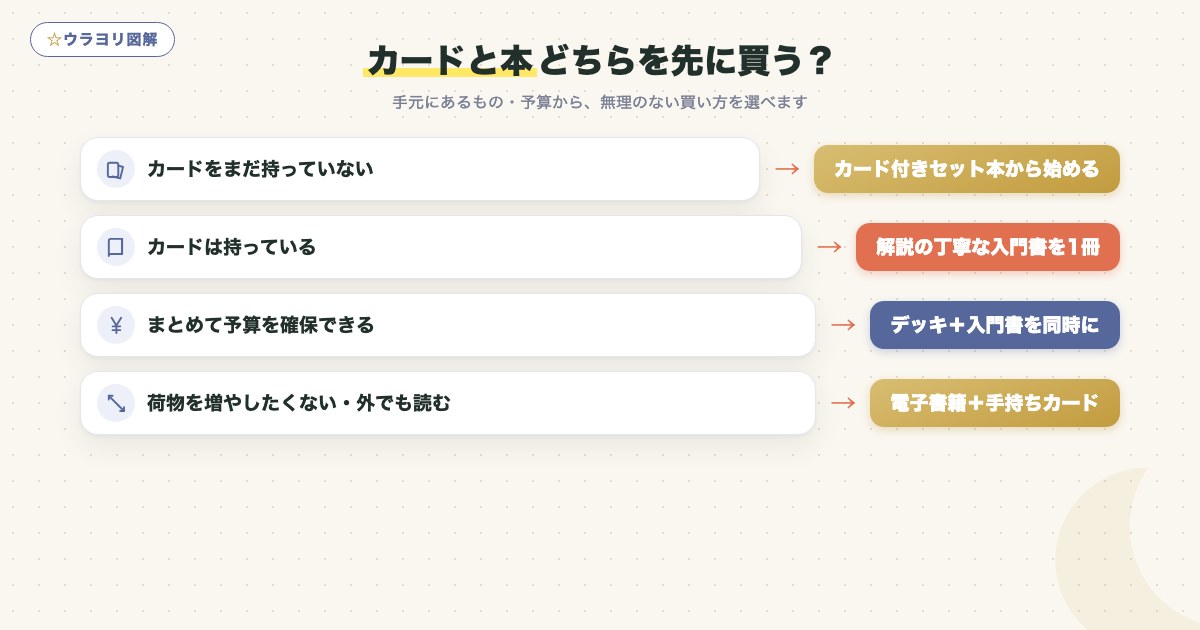 図解:カードと本どちらを先に買う?