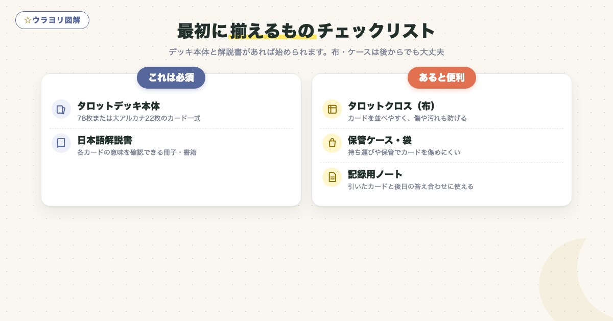 図解:最初に揃えるものチェックリスト