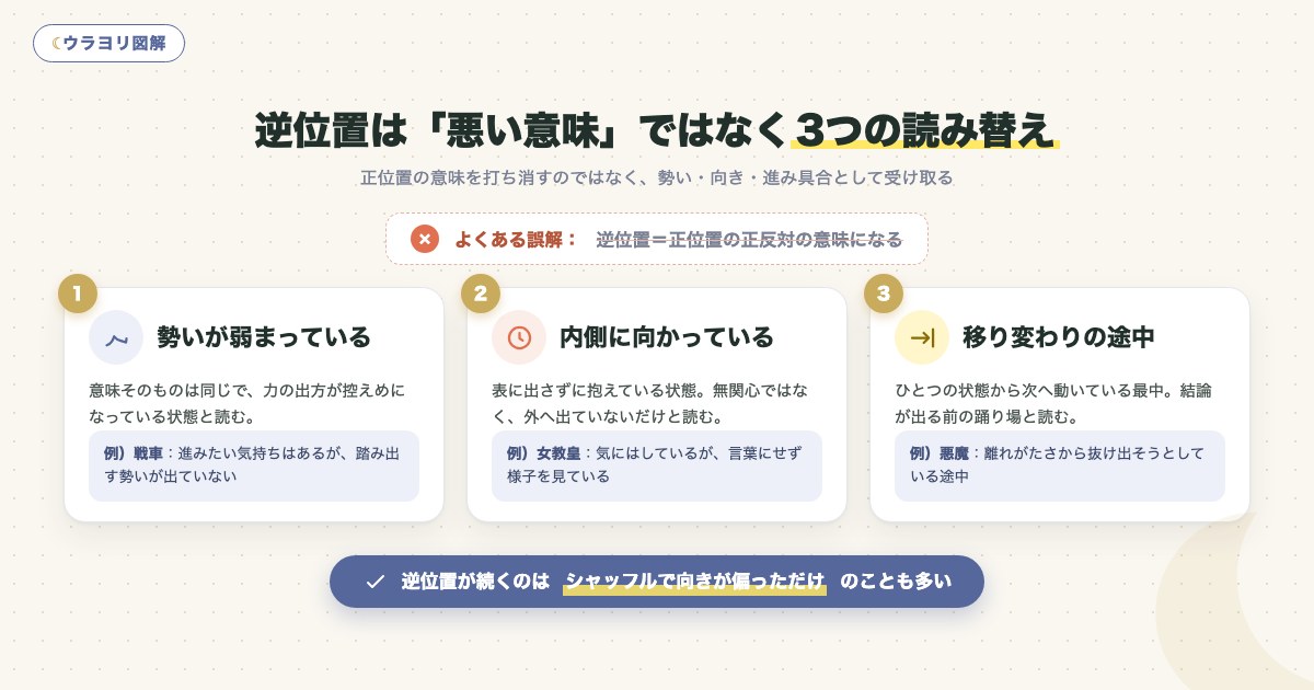 図解