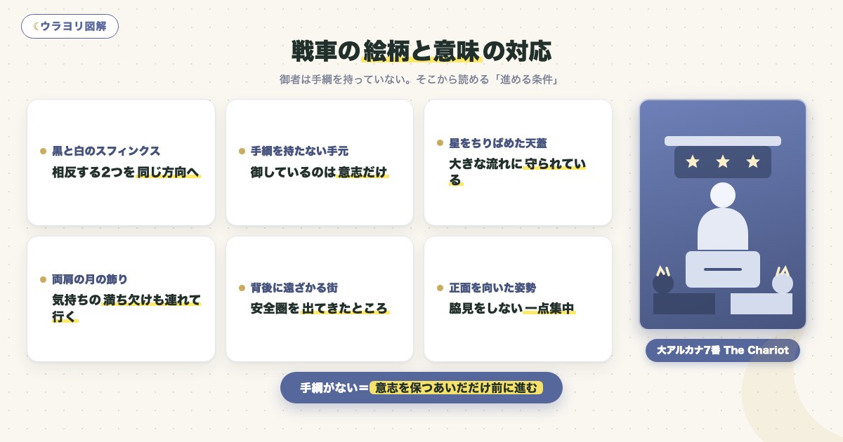図解:戦車の絵柄と意味の対応