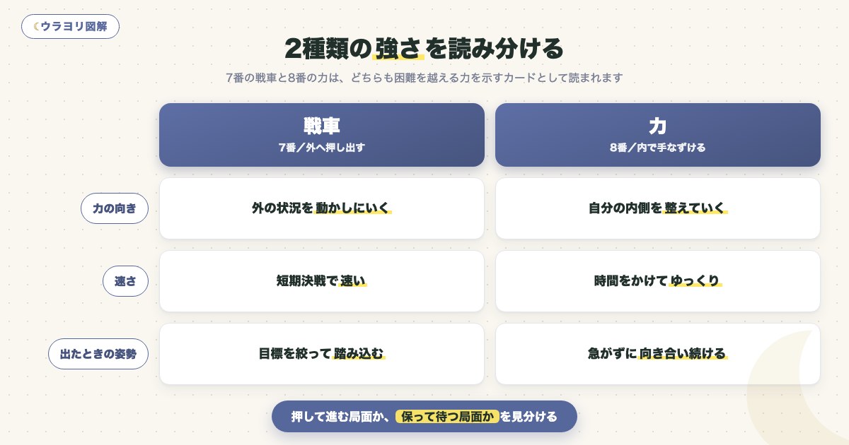 図解:2種類の強さを読み分ける