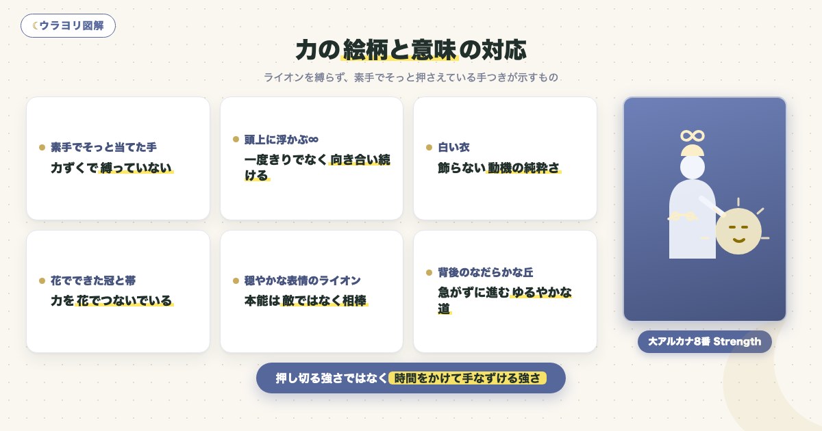 図解:力の絵柄と意味の対応