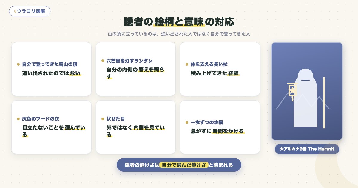 図解:隠者の絵柄と意味の対応