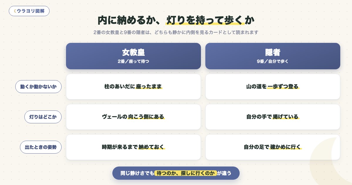 図解:内に納めるか、灯りを持って歩くか