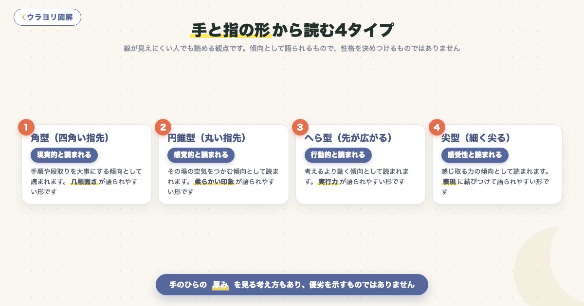 図解:手と指の形から読む4タイプ