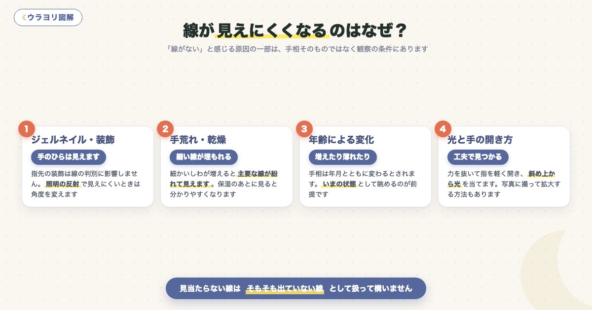 図解:線が見えにくくなるのはなぜ?