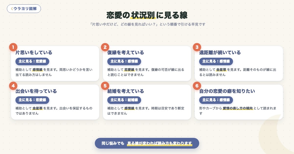 図解:恋愛の状況別に見る線