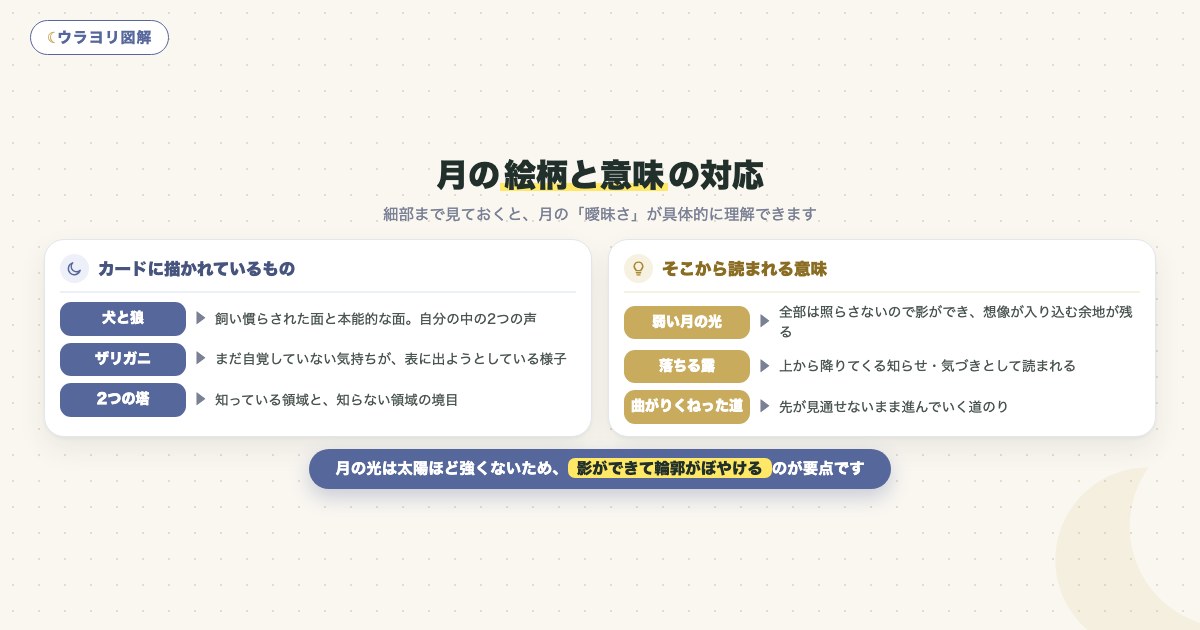 図解:月の絵柄と意味の対応
