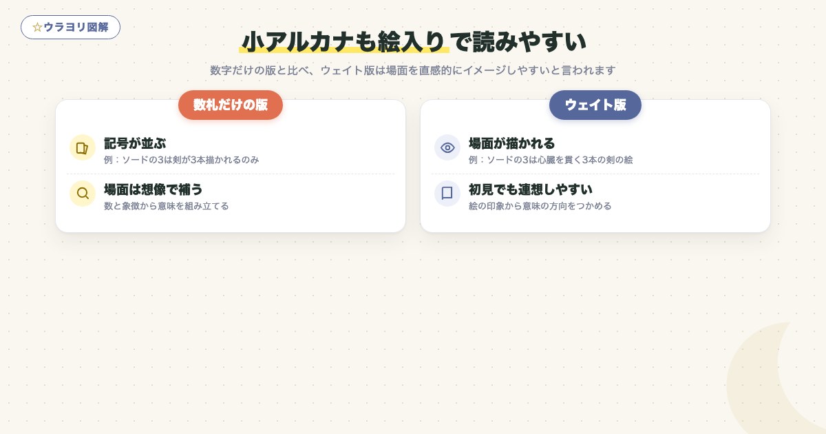 図解:小アルカナも絵入りで読みやすい