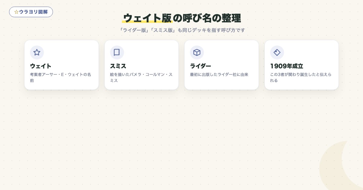 図解:ウェイト版の呼び名の整理