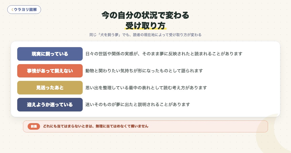 図解:今の自分の状況で変わる受け取り方