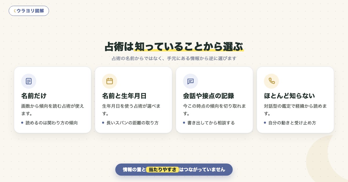 図解:占術は知っていることから選ぶ