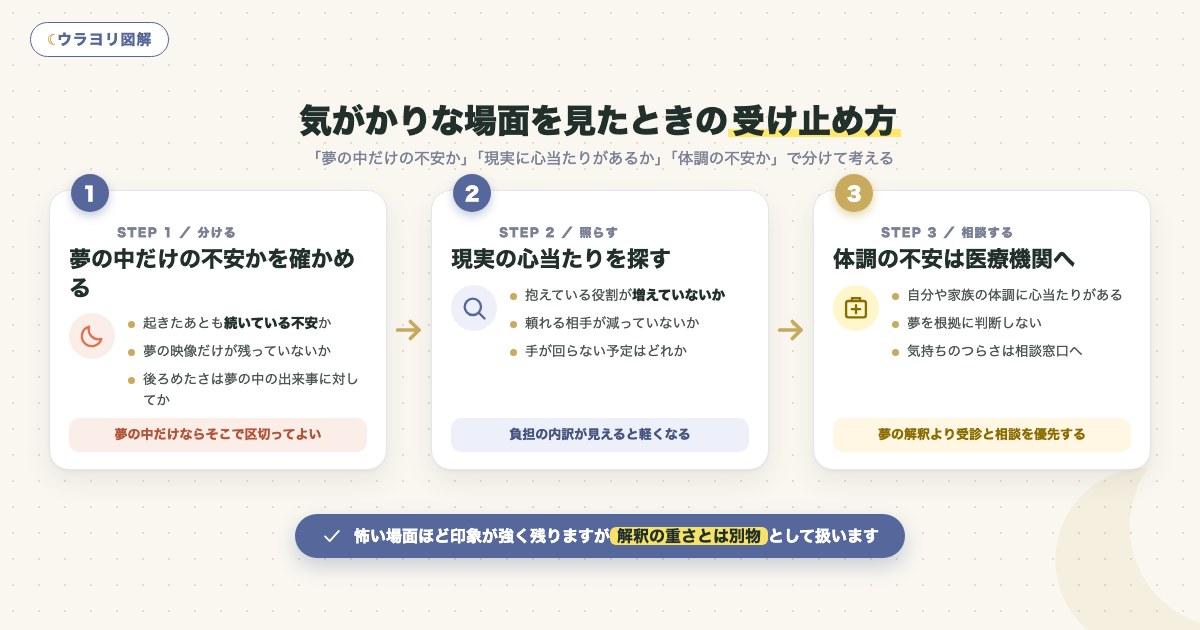 図解:気がかりな場面を見たときの受け止め方