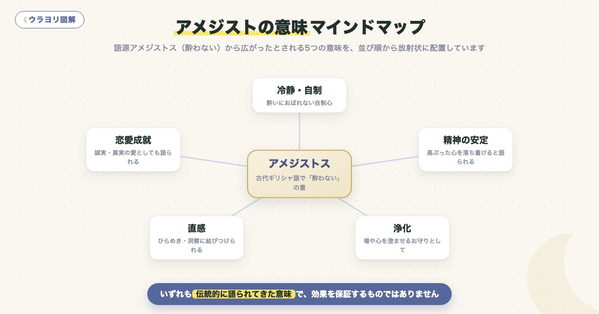 図解:アメジストの意味マインドマップ