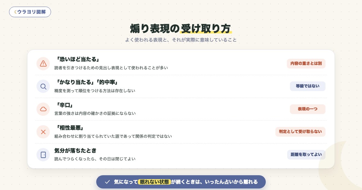 図解:煽り表現の受け取り方