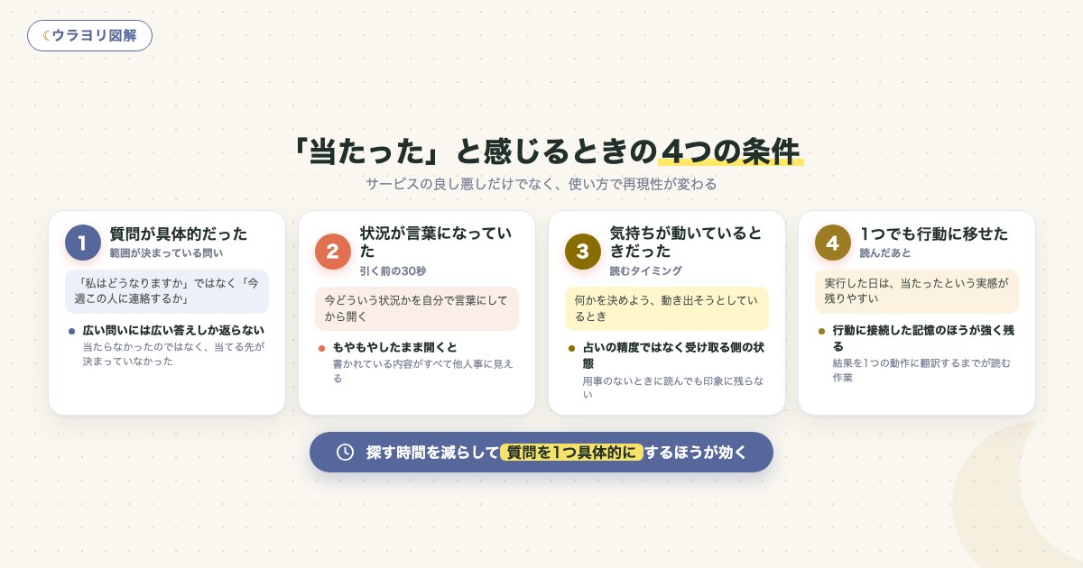 図解:「当たった」と感じるときの4つの条件