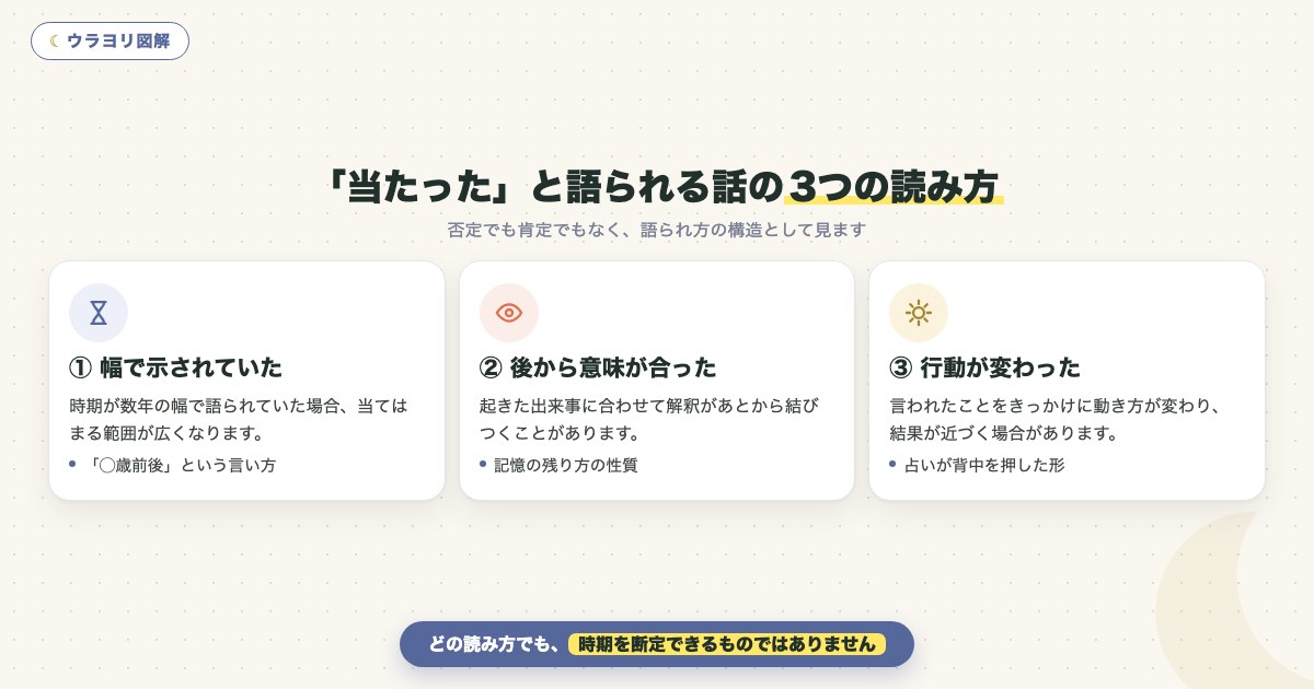 図解:「当たった」と語られる話の3つの読み方