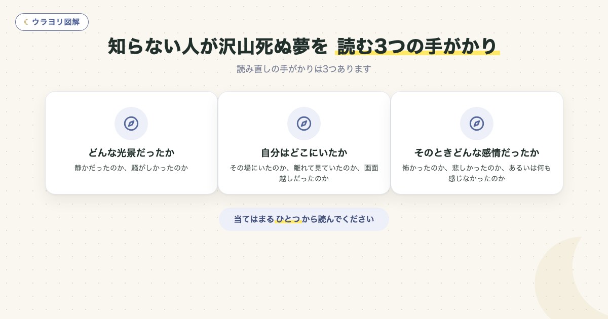 図解：知らない人が沢山死ぬ夢を 読む3つの手がかり