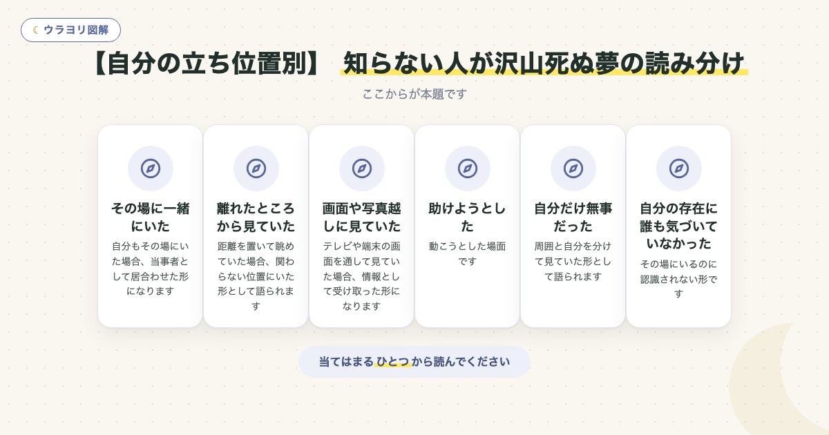 図解：【自分の立ち位置別】 知らない人が沢山死ぬ夢の読み分け
