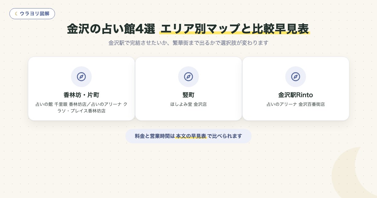 図解:金沢の占い館4選エリア別マップと比較早見表