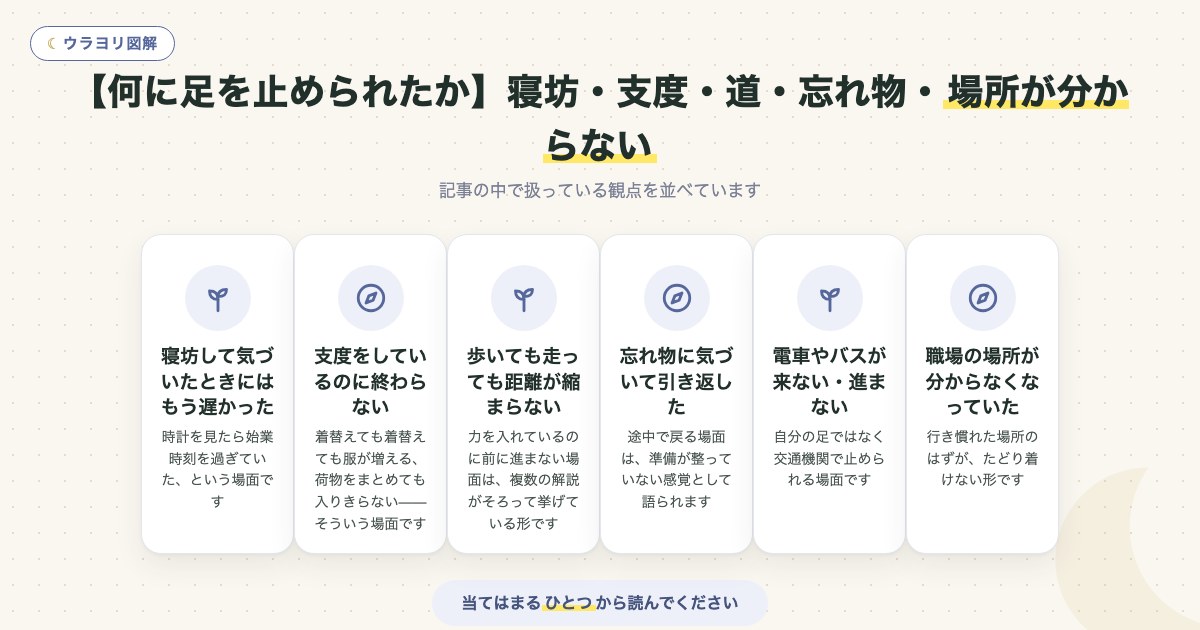 図解:【何に足を止められたか】寝坊・支度・道・忘れ物・場所が分からない