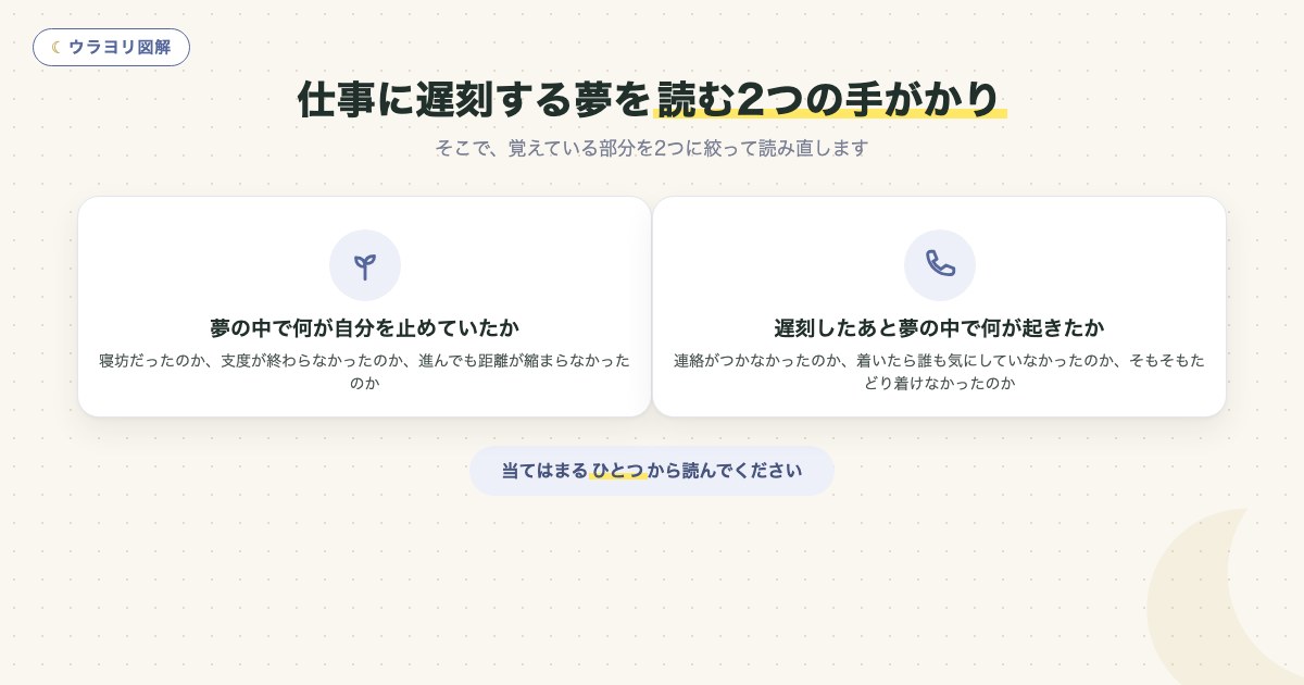 図解:仕事に遅刻する夢を読む2つの手がかり