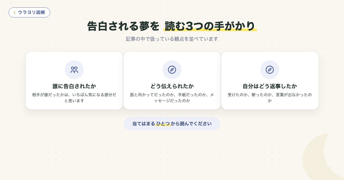図解:告白される夢を 読む3つの手がかり