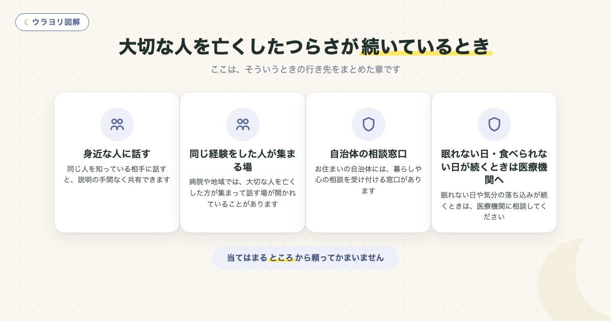 図解:大切な人を亡くしたつらさが続いているとき