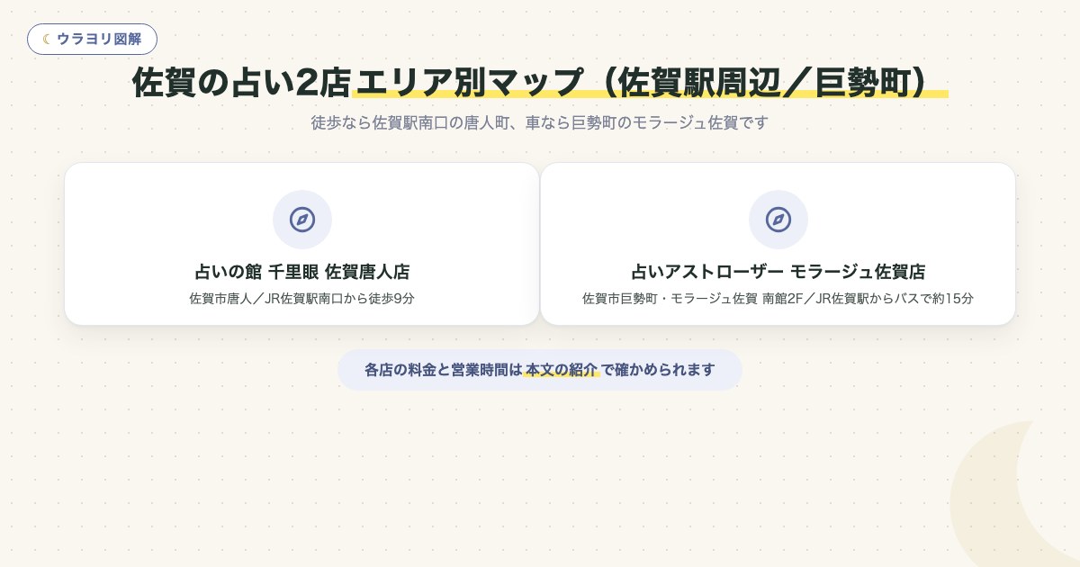 図解:佐賀の占い2店のエリア別マップ(佐賀駅南口・唐人町は徒歩/巨勢町・モラージュ佐賀は車)