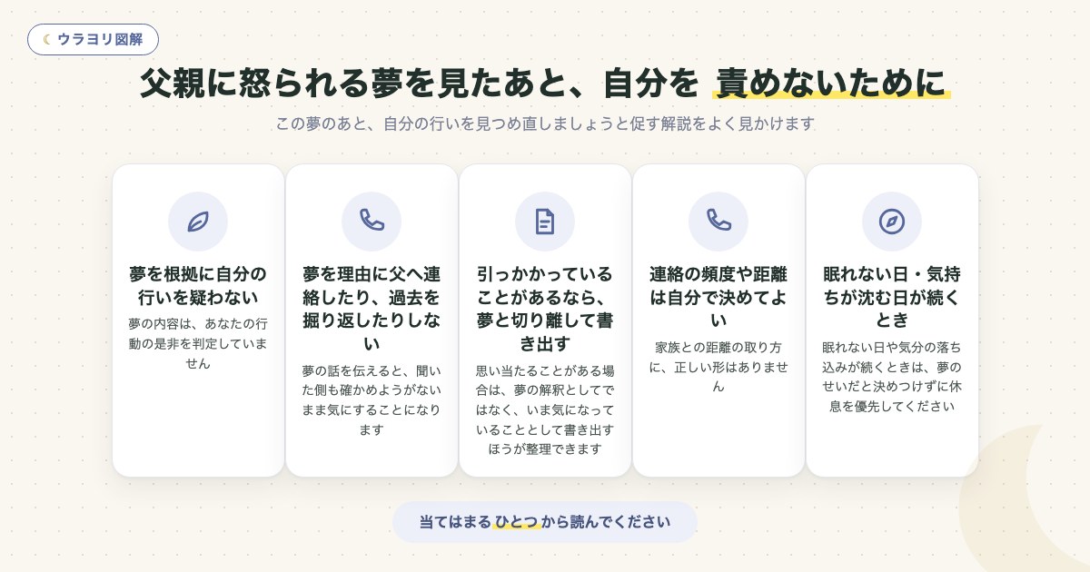 図解:父親に怒られる夢を見たあと、自分を 責めないために