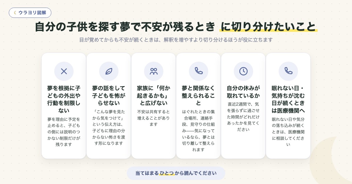 図解:自分の子供を探す夢で不安が残るとき に切り分けたいこと