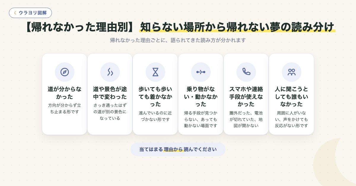 図解:【帰れなかった理由別】知らない場所から帰れない夢の読み分け