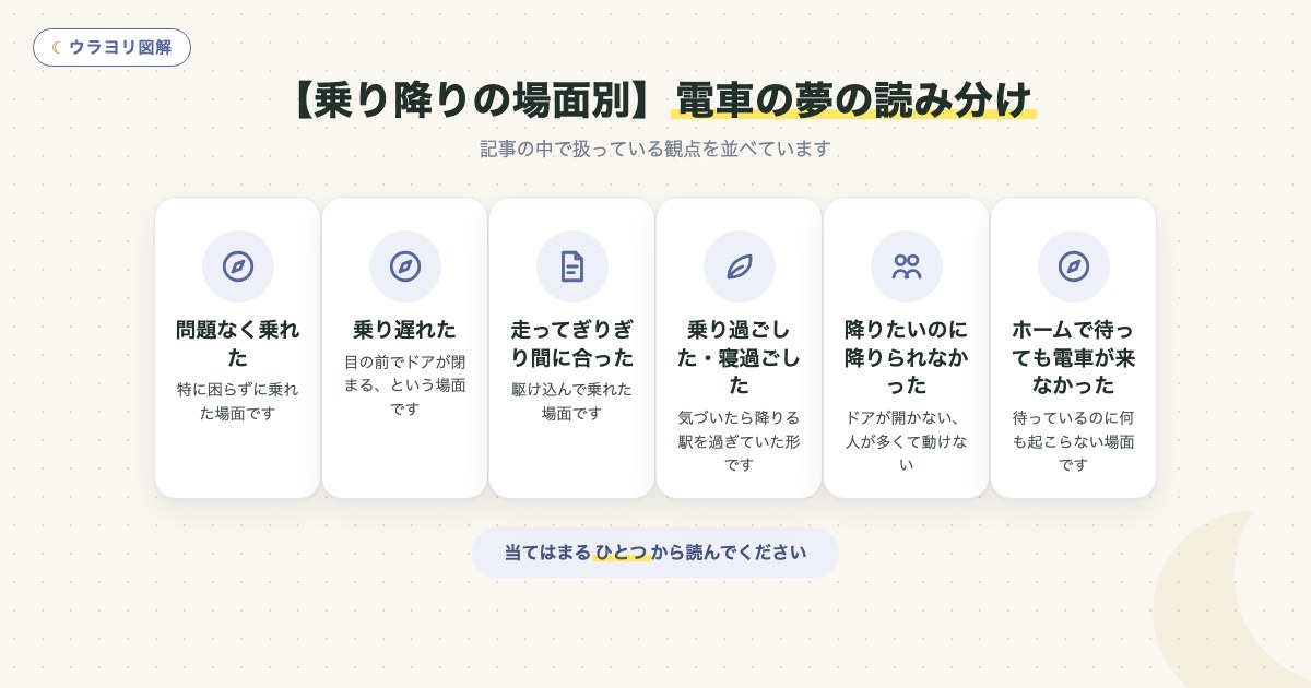 図解:【乗り降りの場面別】電車の夢の読み分け