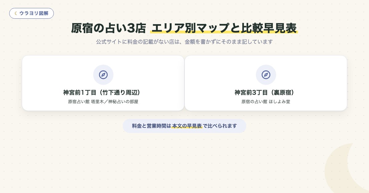 図解:原宿の占い3店エリア別マップと比較早見表