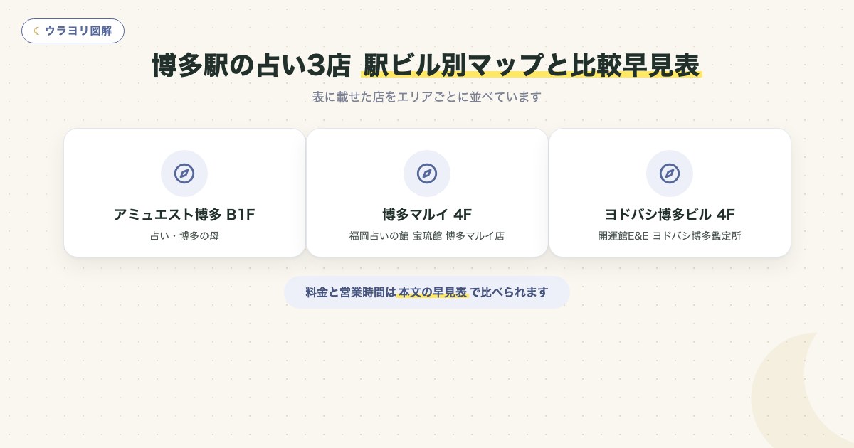 図解:博多駅の占い3店駅ビル別マップと比較早見表